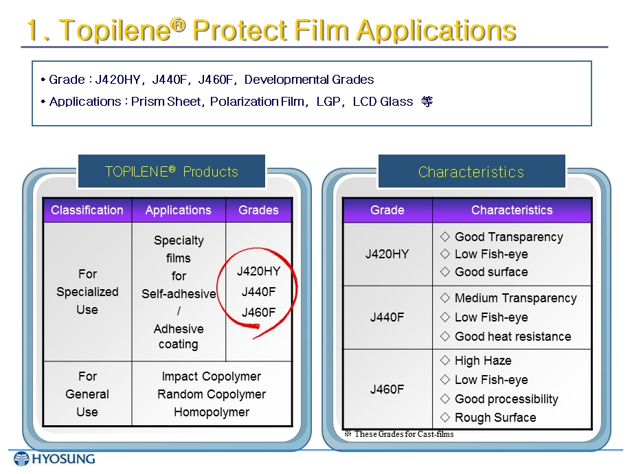 protect film grade聚丙烯保护膜技术参数.ppt_第3页