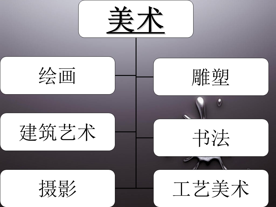 小学美术欣赏课件.ppt_第2页