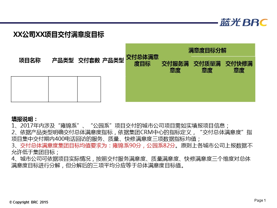 交付项目总体满意度保障方案(模板).ppt_第2页