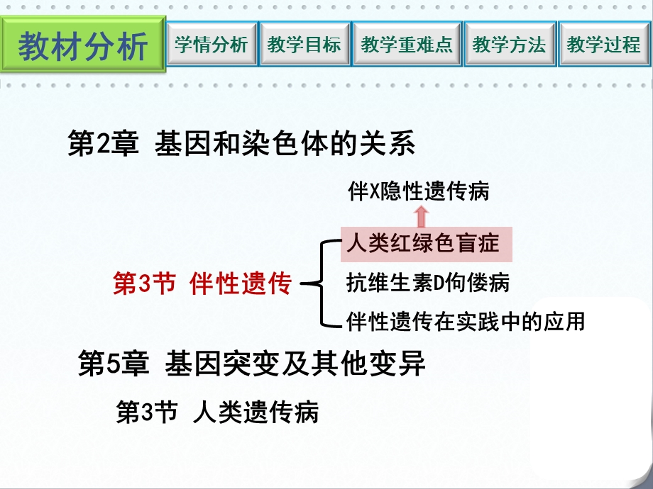 伴X隐性遗传病的特点.ppt_第3页