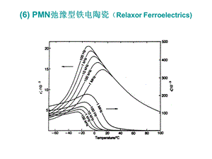 功能陶瓷材料及应用铁电陶瓷篇.ppt