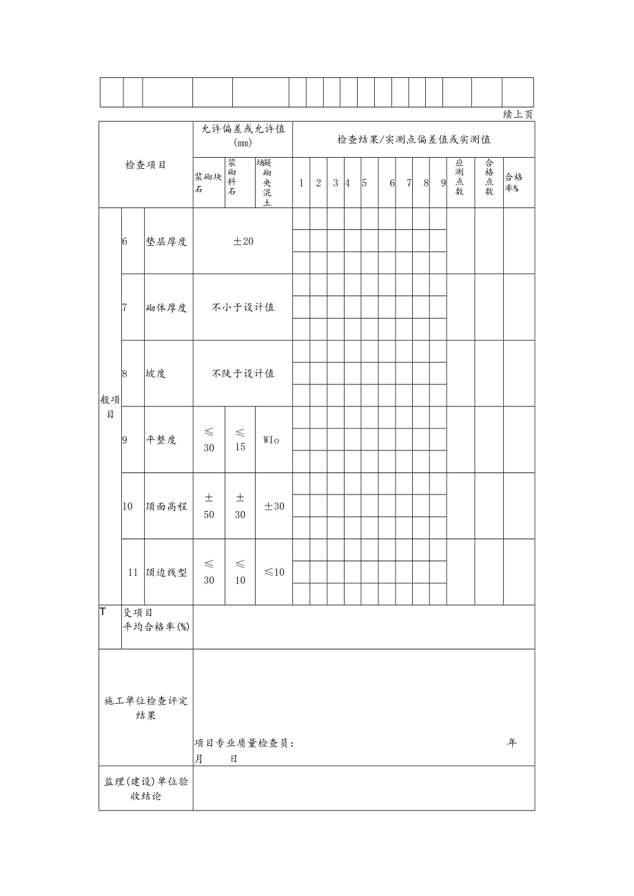 道路工程护坡施工检验批质量检验记录表.docx_第2页