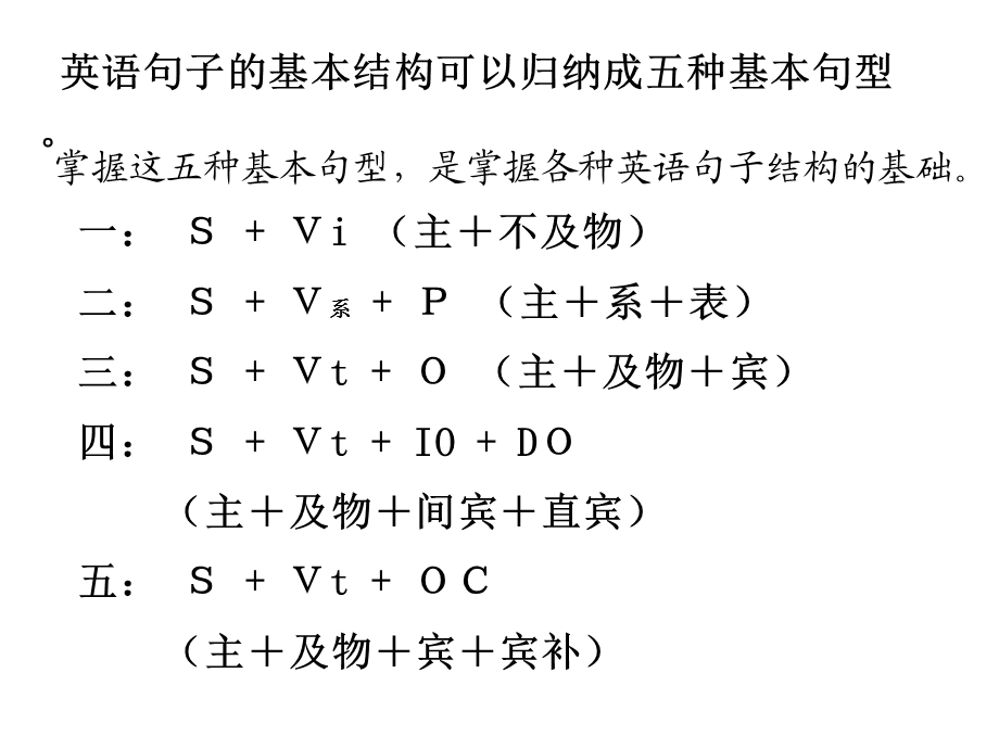 初中英语句子成分讲解.ppt_第3页