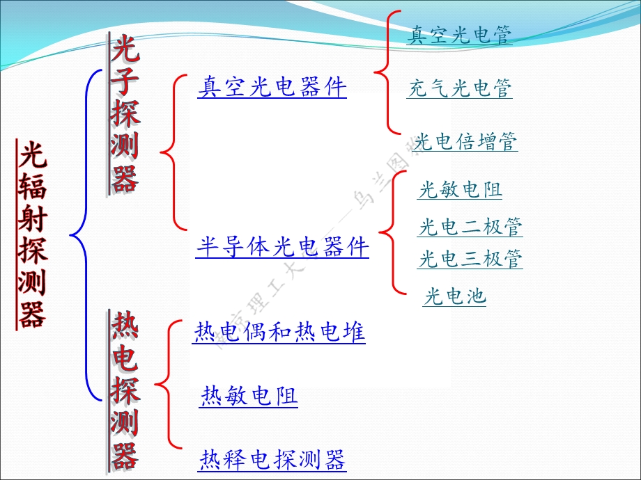 光电检测光电探测器.ppt_第2页