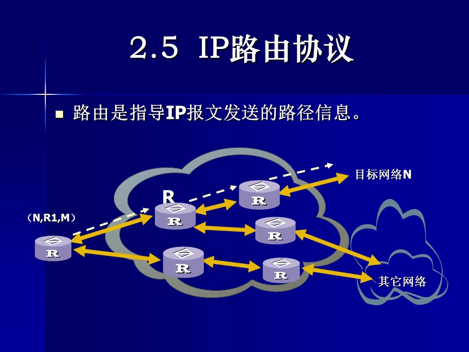 协议分析5IP路由协议.ppt_第3页