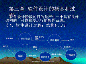 【大学课件】软件设计的概念和过程.ppt