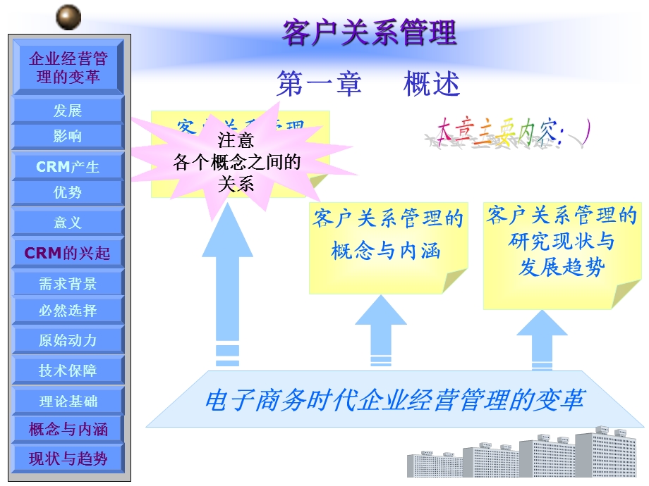 客户关系管理概述.ppt_第1页