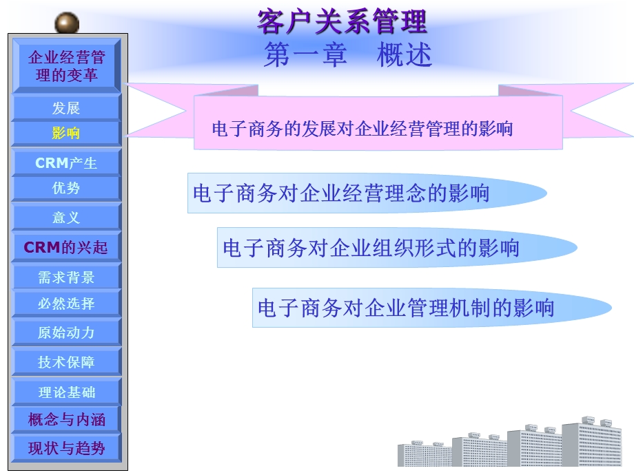 客户关系管理概述.ppt_第3页