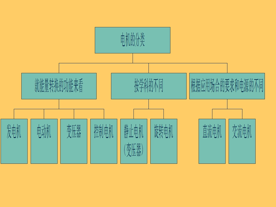 交流绕组的共同问题李发海.ppt_第1页