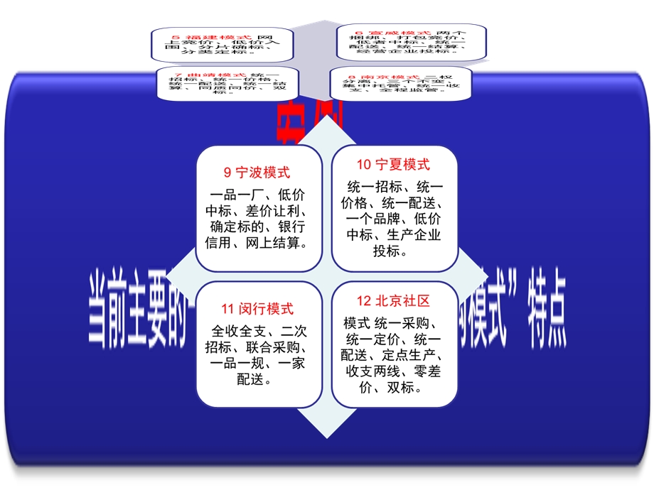 医药组织市场购买行为.ppt_第3页