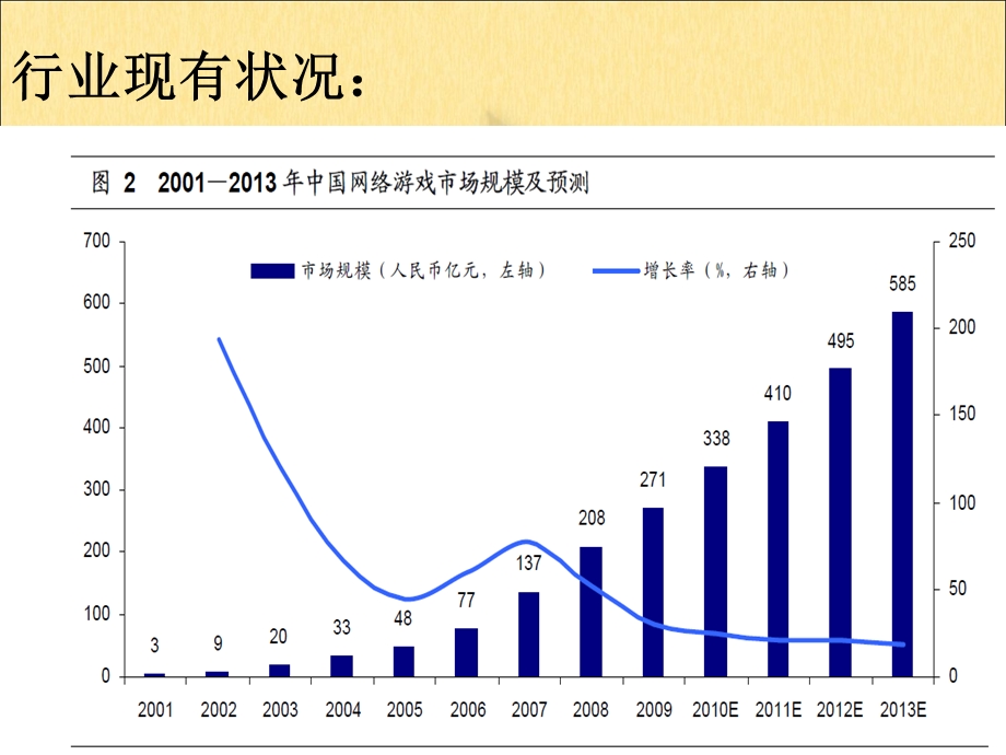 五力模型分析网络游戏行业.ppt_第2页