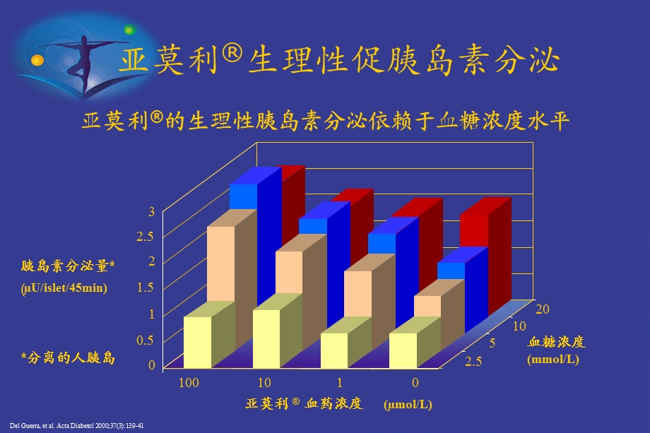 代磺脲类药物的卓越降糖效果.ppt_第3页