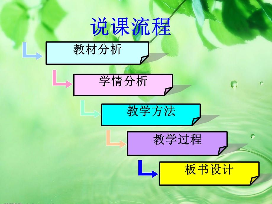 初中生物说课课件.ppt_第2页