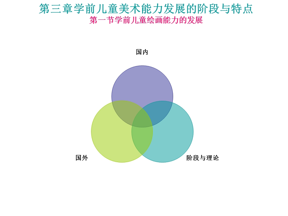 学前儿童美术能力的发展阶段与特点.ppt_第3页