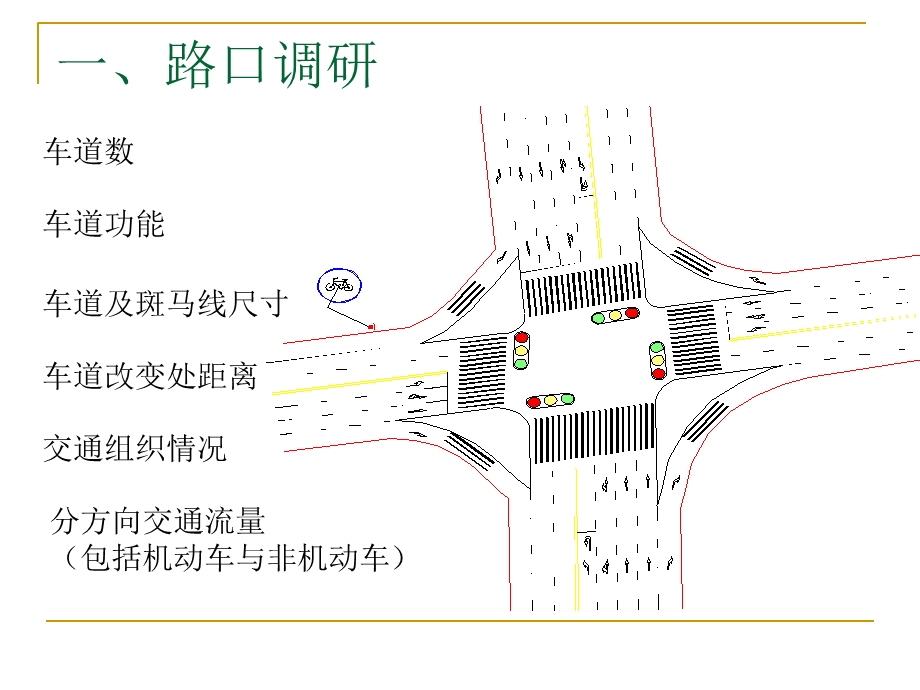 交通仿真SYNCHR.ppt_第2页