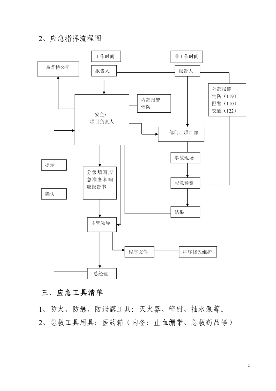 带式脱水机维修改造工程施工应急预案 .doc_第2页