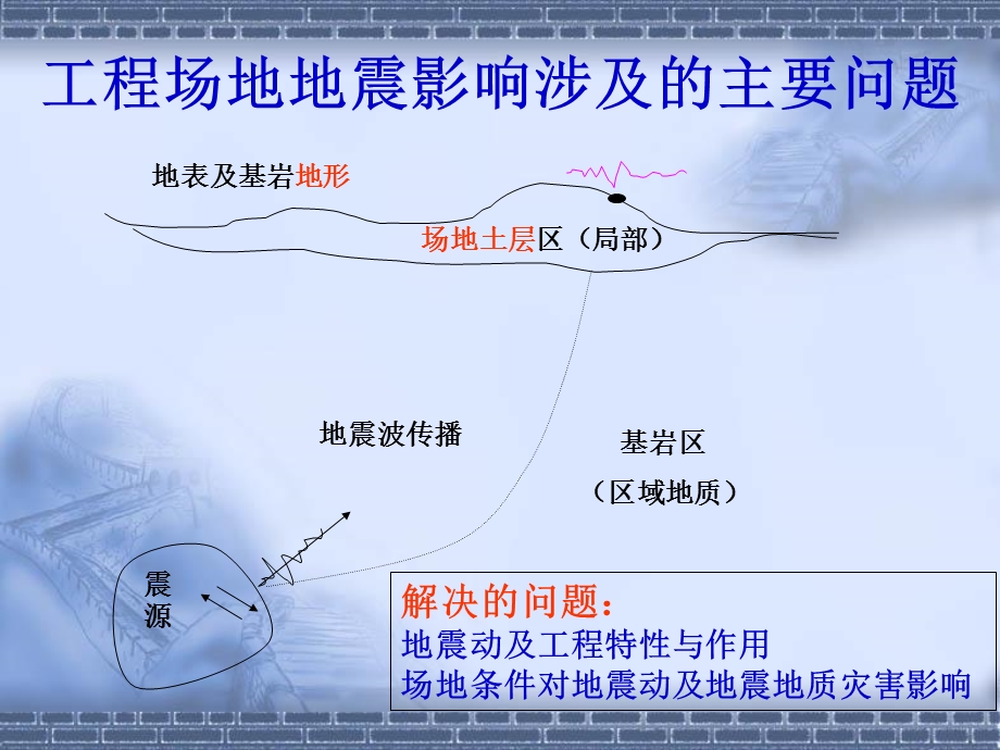 安评师第二课地震工程.ppt_第3页