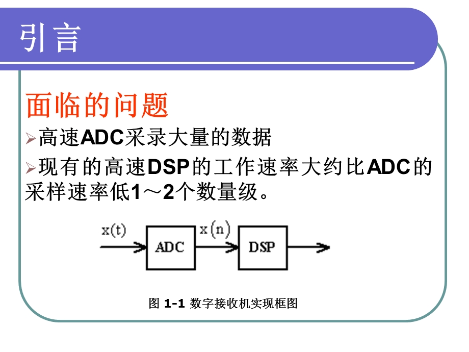 宽带数字接收机技术.ppt_第3页