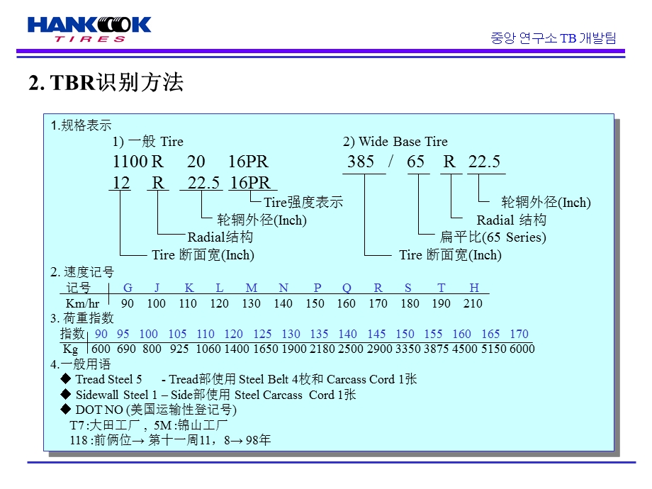 轮胎基础知识教材.ppt_第3页