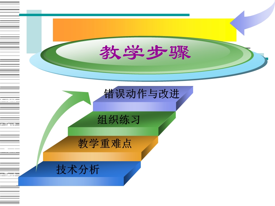 排球正面传球教学.ppt_第2页