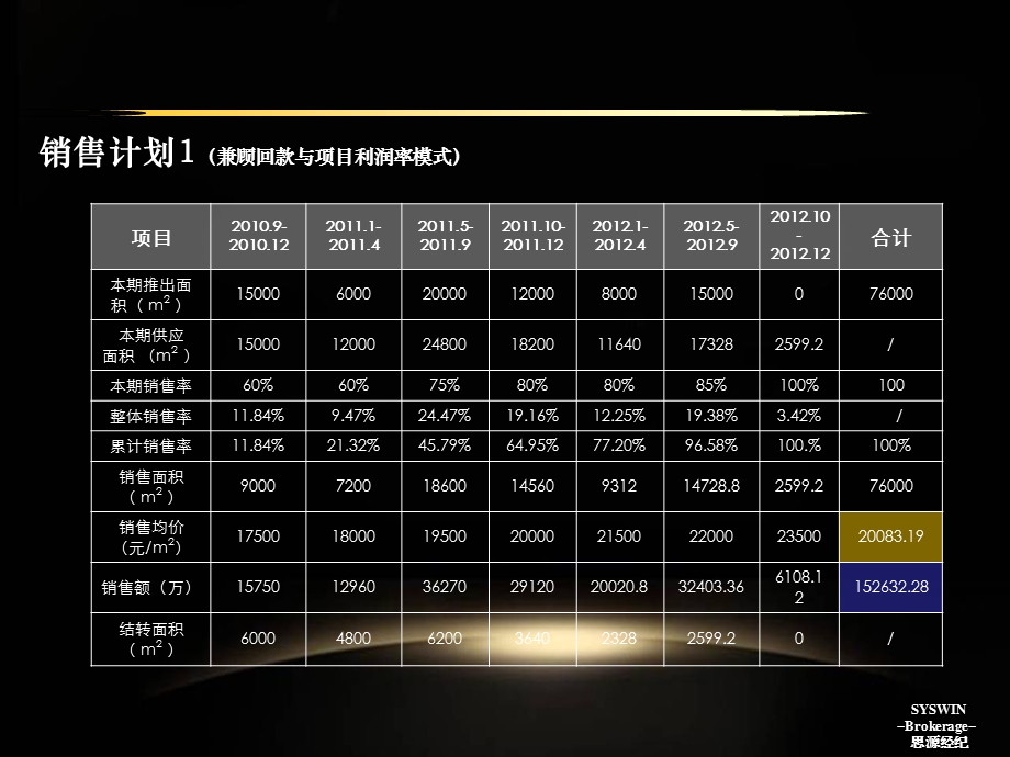 天津鼎润苑国际公寓营销策略汇报.ppt_第2页