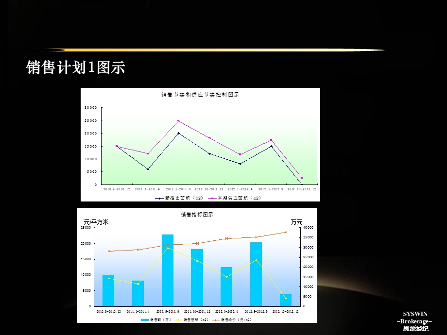 天津鼎润苑国际公寓营销策略汇报.ppt_第3页