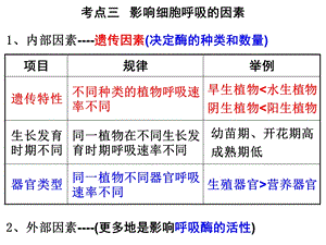 考点三影响细胞呼吸的因素.ppt