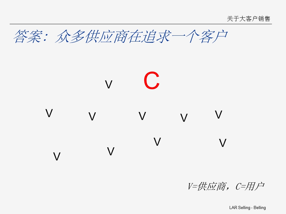 大客户关系管理理念.ppt_第3页