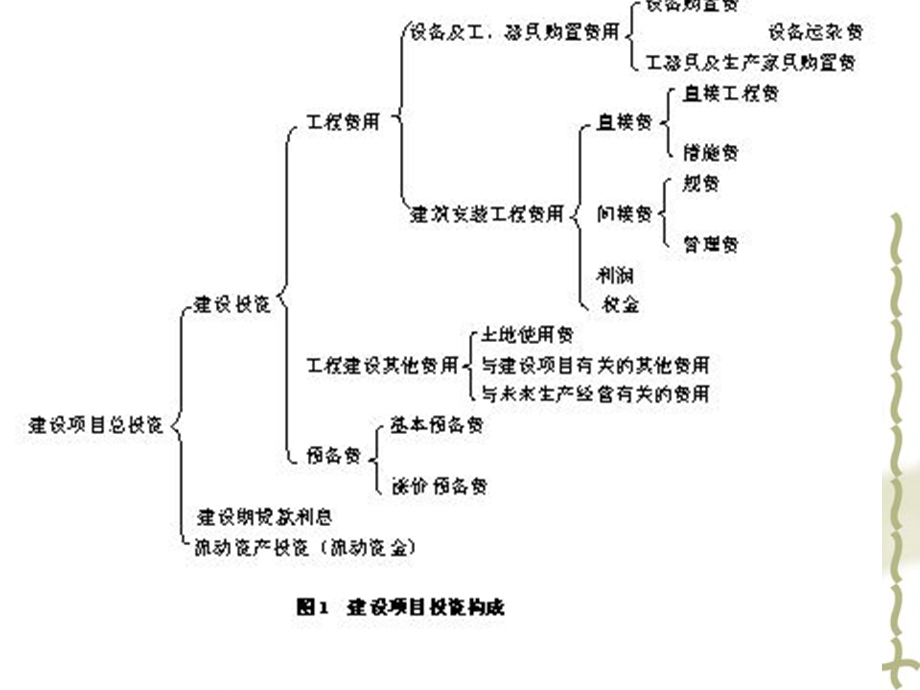 工程造价的构成.ppt_第3页