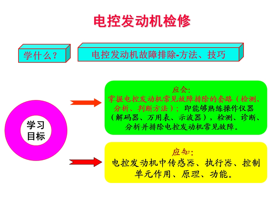 子情境总体观察与检查.ppt_第2页