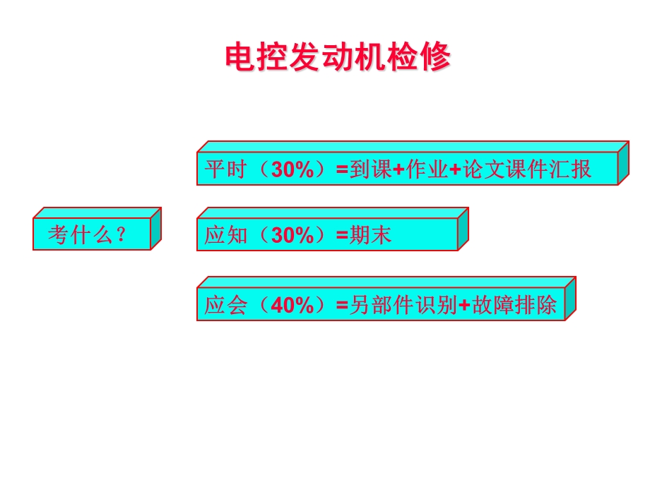 子情境总体观察与检查.ppt_第3页