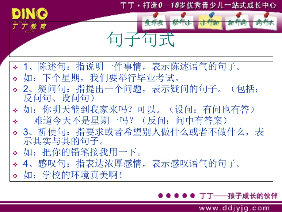 小学六年级复习句子专项.ppt_第2页