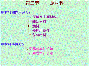 原材料的核算.ppt