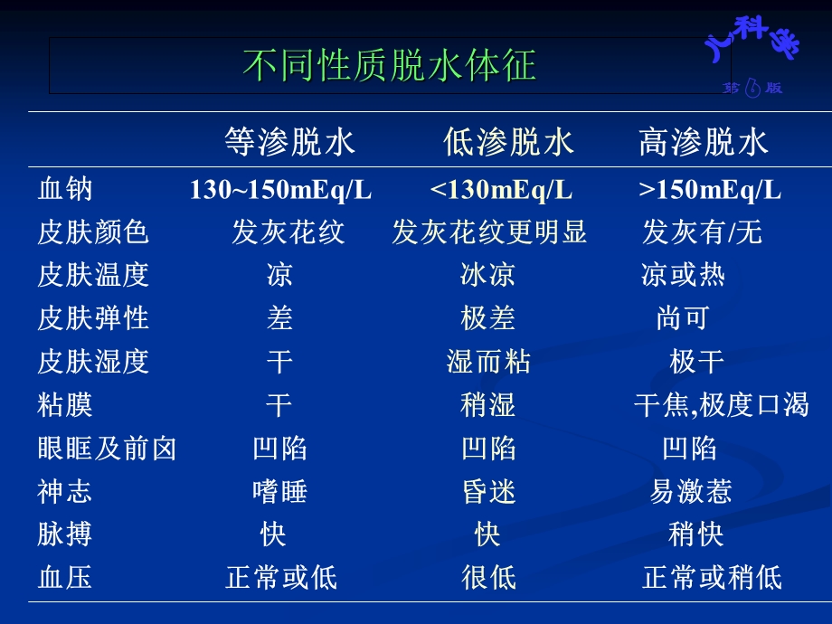 小儿腹泻病及补液疗法.ppt_第3页