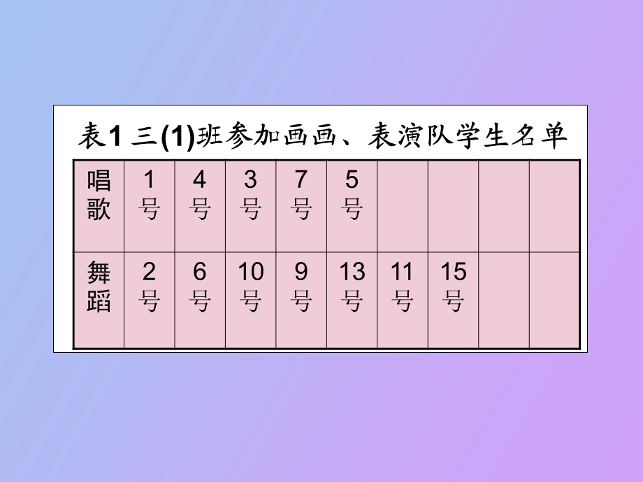 小学数学课件《重叠问题》.ppt_第2页