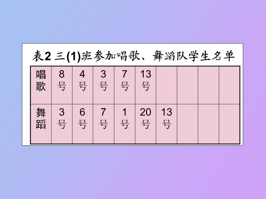 小学数学课件《重叠问题》.ppt_第3页