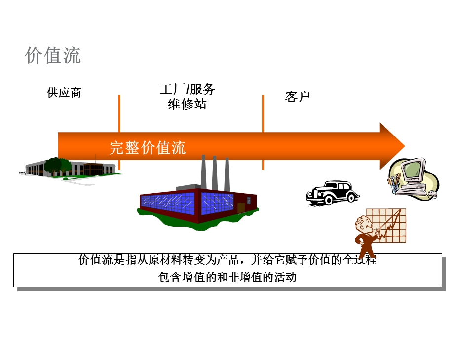 价值流图常用符号及案例.ppt_第2页