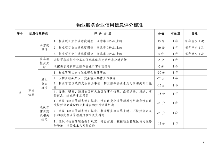 物业服务企业信用信息评分标准.doc_第3页