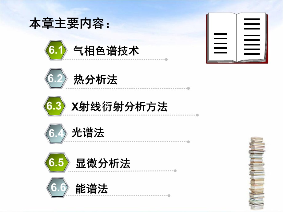 现代催化剂表征方法简介.ppt_第2页