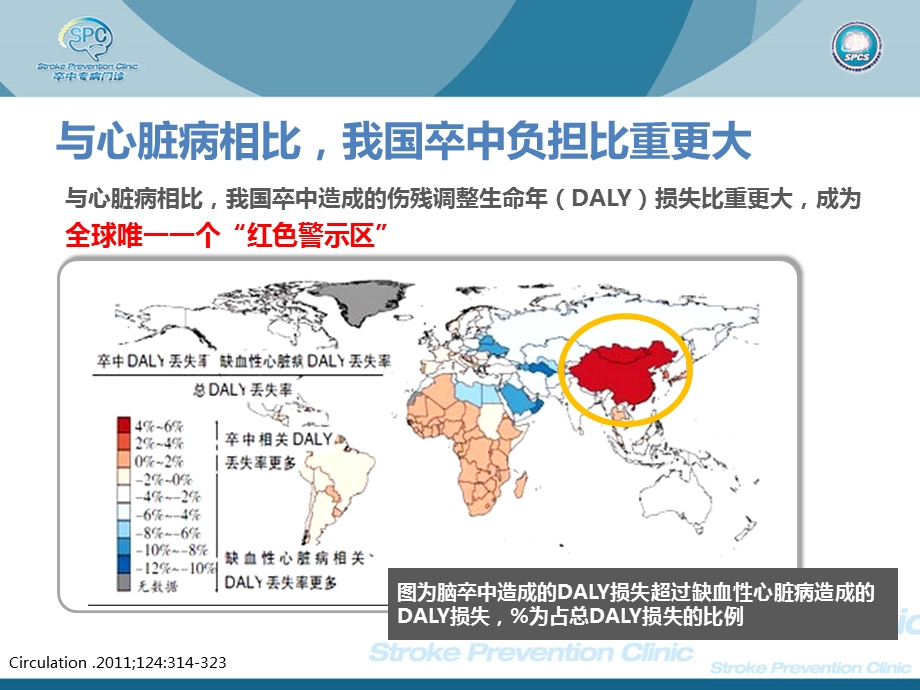 卒中专病门诊-SPC.ppt_第3页