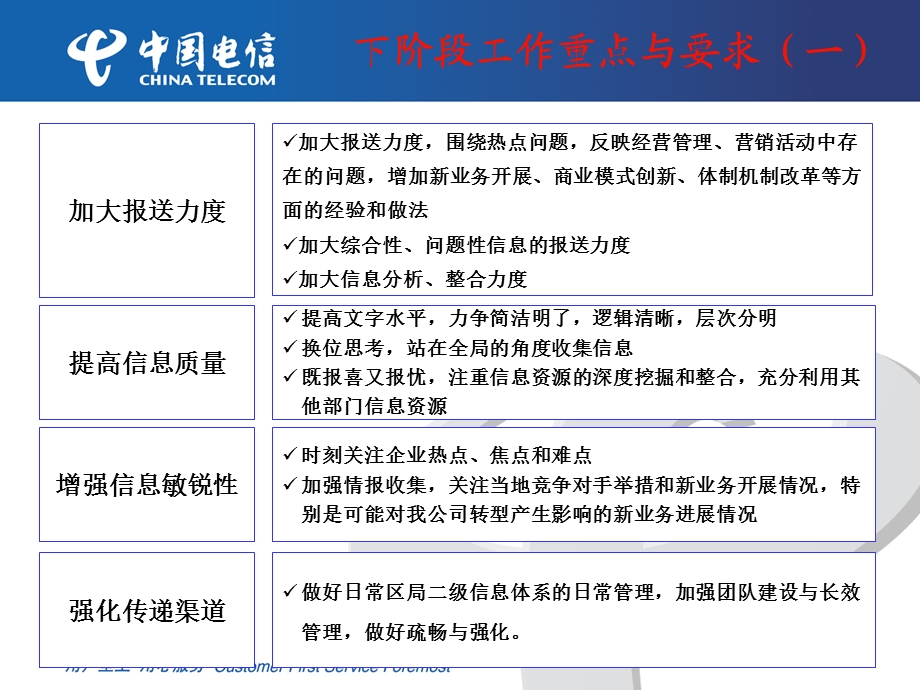 市场信息管理工作会议.ppt_第2页