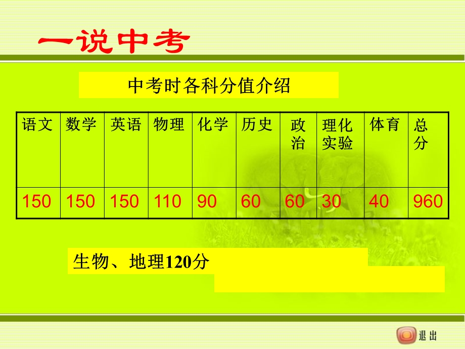 初三(上)第一次家长会.ppt_第3页