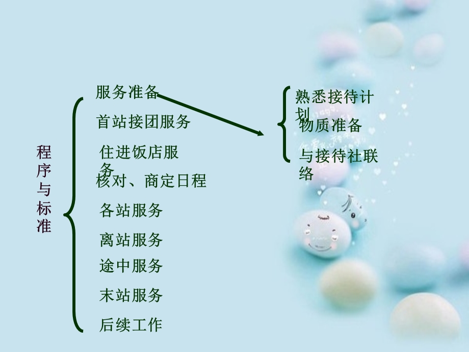 全陪导游服务程序与标准.ppt_第2页