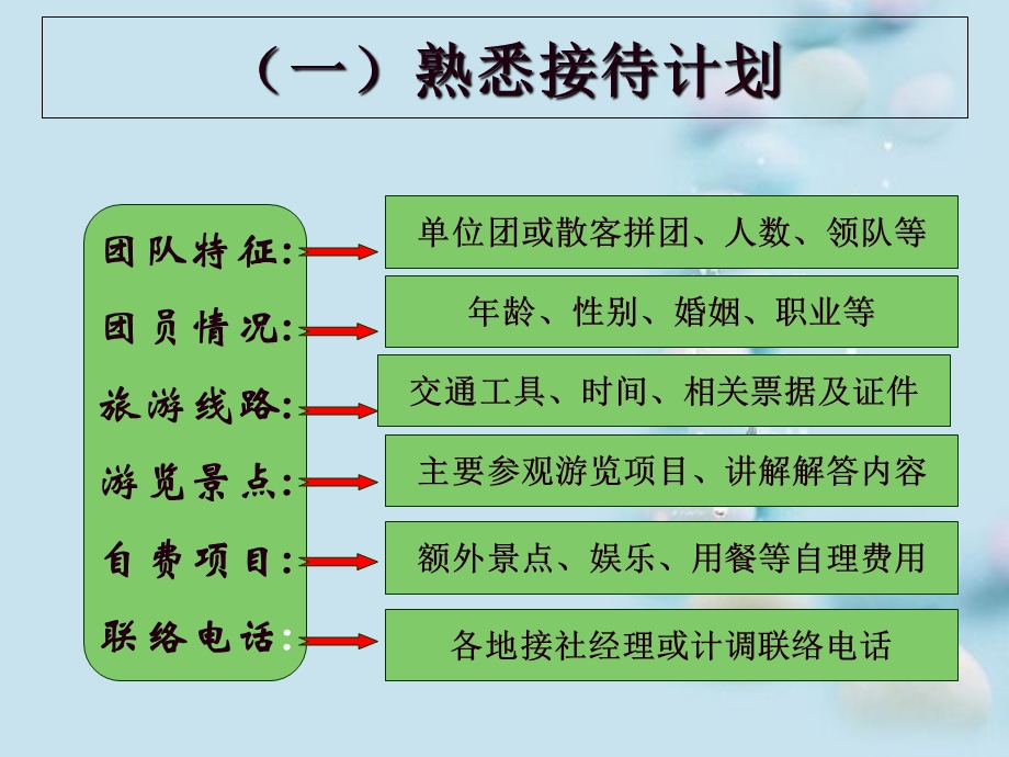 全陪导游服务程序与标准.ppt_第3页