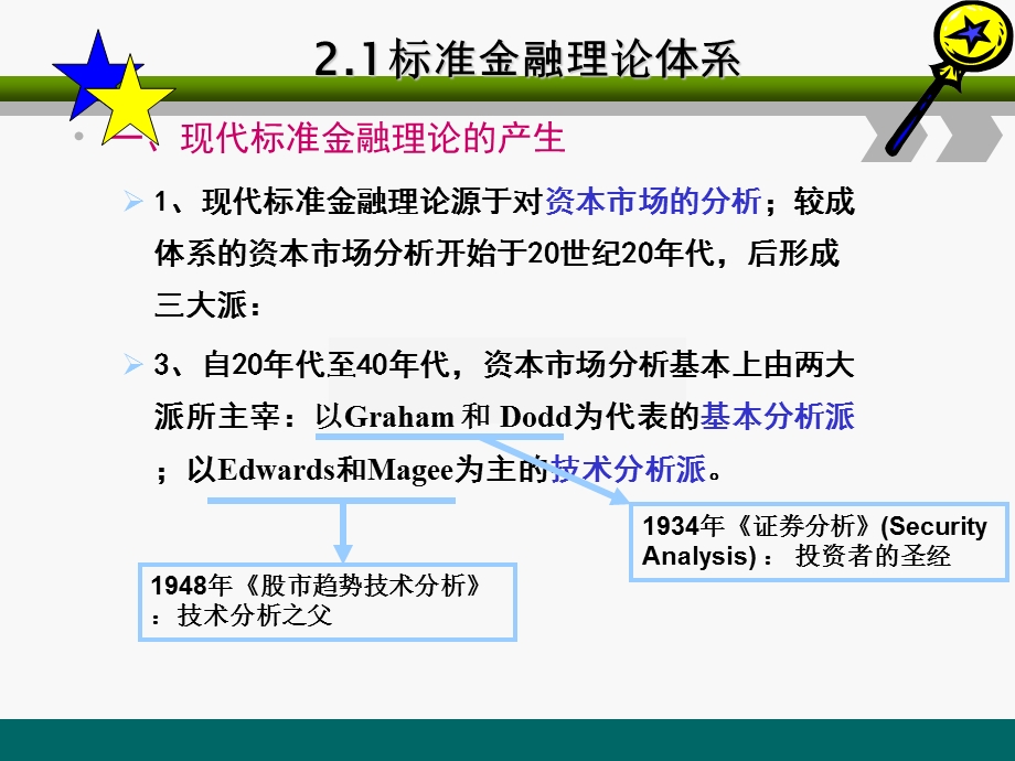 对传统金融理论的挑战.ppt_第2页