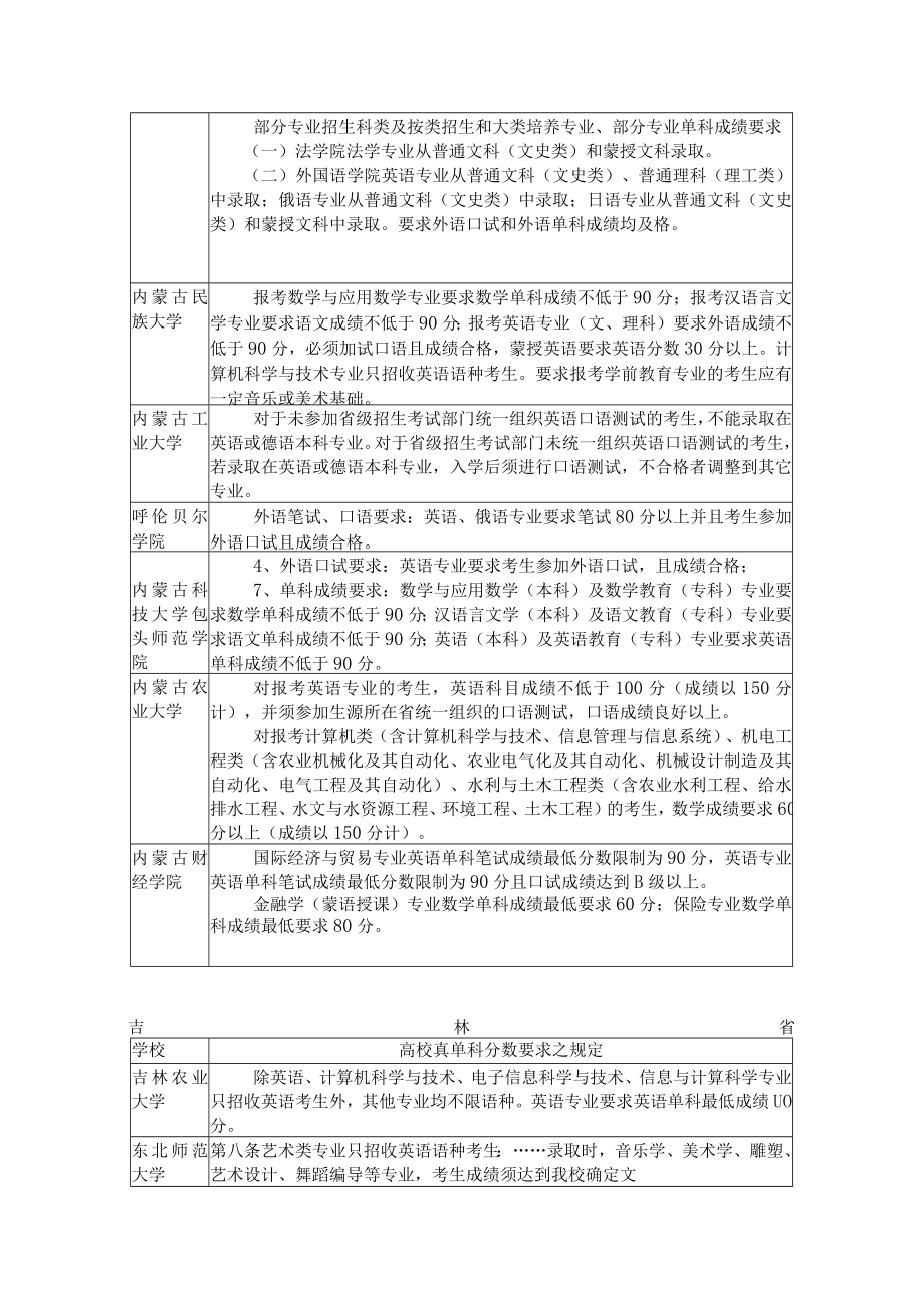 高校之真单科分数要求知多少.docx_第3页