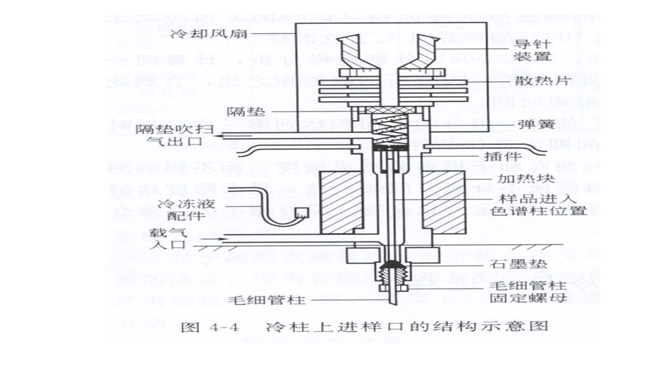冷柱头上进样ppt.ppt_第3页