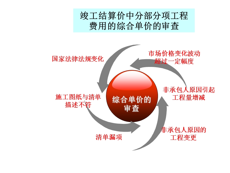 工程结算纠纷管理案例.ppt_第2页