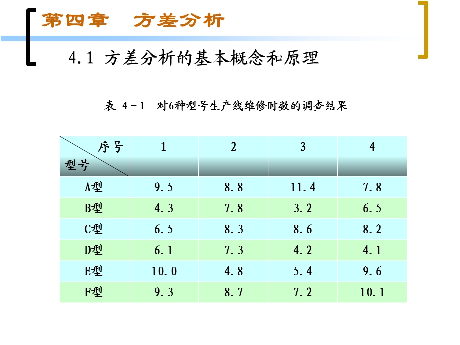 交检验的极差分析和方差分析.ppt_第3页