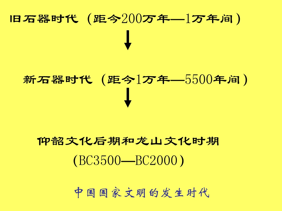 夏商制度与西周.ppt_第2页